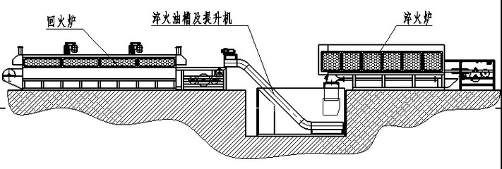 【圖】生產銷售 網帶式淬火電爐 網帶式連續淬火電爐_其它工業鍋爐_列表網