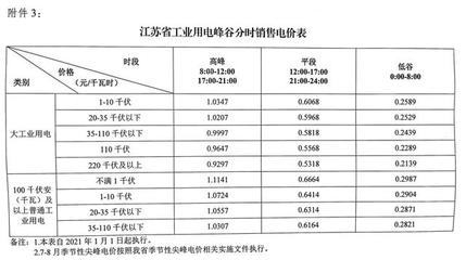 電爐煉鋼重磅利好!2021年1月1日,江蘇省大工業用電大幅下調!