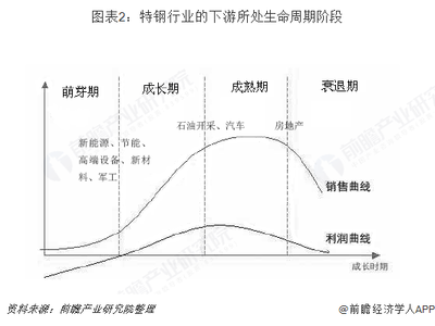 2019年特鋼行業發展現狀與發展趨勢 日本為特鋼產品主要消費國之一【組圖】
