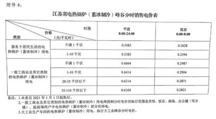 電爐煉鋼重磅利好!2021年1月1日,江蘇省大工業用電大幅下調!
